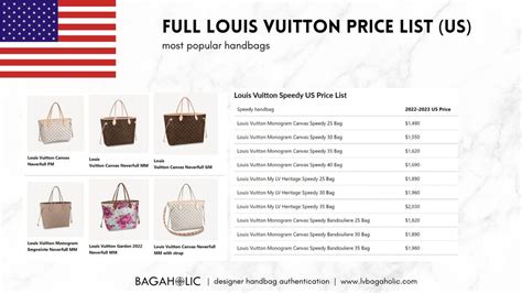 louis vuitton cost